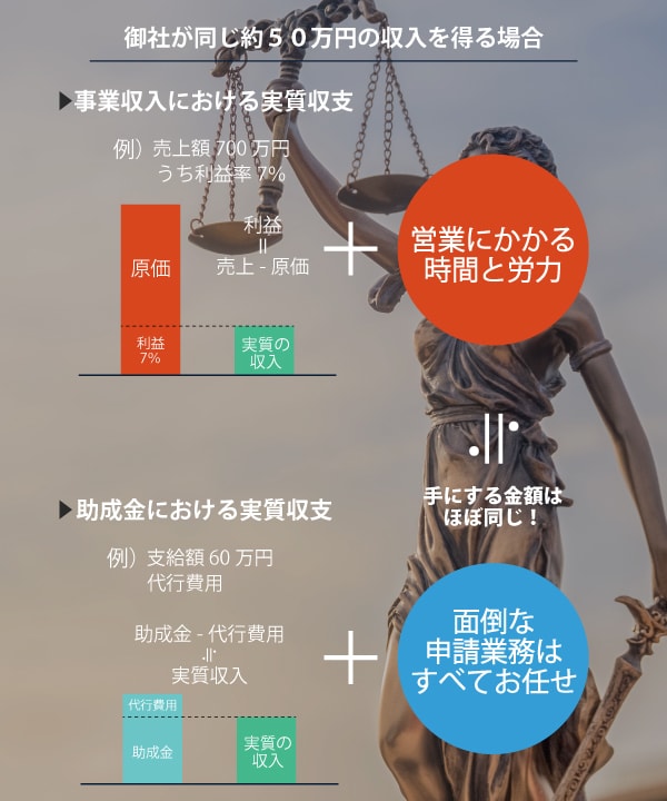 助成金は「雑収入」扱いの比較