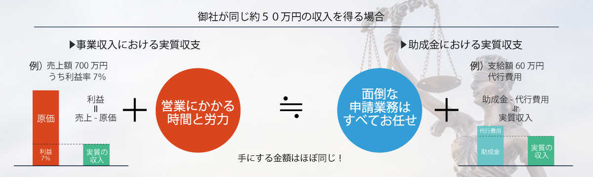 助成金は「雑収入」扱いの比較